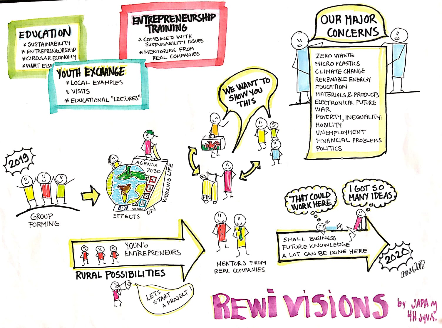 rewi vision, circular economy competences